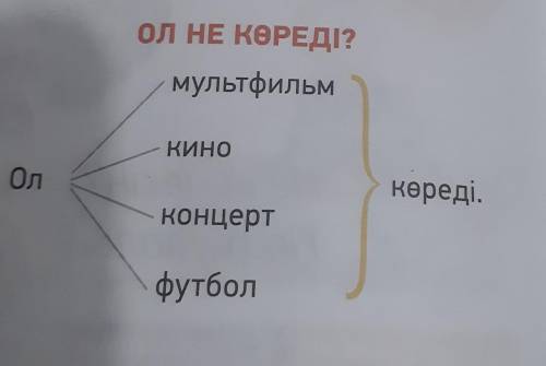 Ол НЕ КӨРЕДІ?мультфильмКИНООлкөреді.концертфутбол​