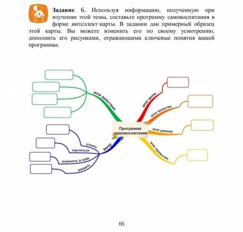 Используя информацию, полученную при изучении этой темы, составьте программу самовоспитания в форме