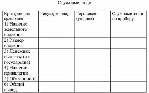 заполнить таблицу по Истории.