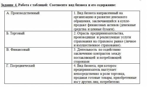 1. Дайте определение понятиям: Бизнес, предпринимательство (своими словами) 2. Кто такой бизнесмен?