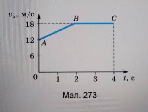 Визначте вид руху, відповідний до ділянок графіка АВ і ВС (мал. 273). Визначте прискорення тіла на к