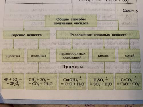 ОЧЕНЬ НУЖНО! 1. Что такое оксиды? 2. Как классифицируются оксиды? 3. Какие оксиды называются кислотн