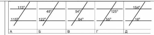 .На каком из рисунков прямые будут параллельны. Поясните свой ответ.​