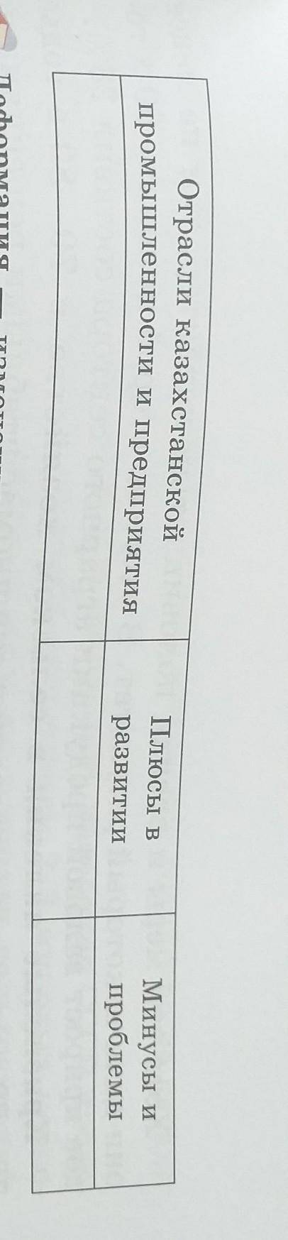 Работа с таблицей: соберите и систематизируйте дополнительный материал о развитии промышленности в К