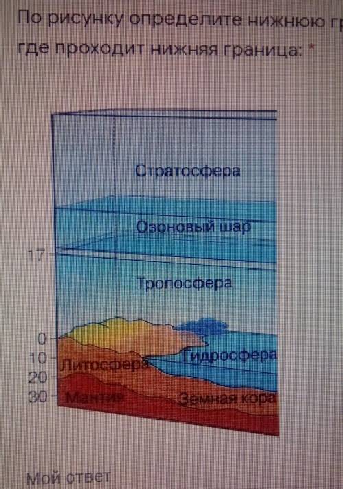 По рисунку определите нижнюю границу биосферы, запишите название, где проходит нижняя граница:​