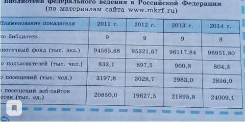 Номер 1. Прочитайте текст, каждое предложение которого отмечено буквой. (А) Каждый, кто живет в Росс