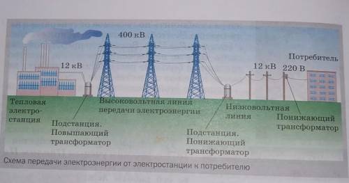 ФИЗИКА 9 КЛАССслева направо напишите назначение каждого элемента​