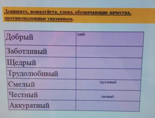 Допишите слова, обозначающие качества, противоположные указанным. добрый Трудолюбивый заботливый щед