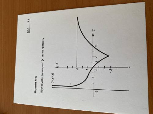 Исследуйте функцию f(x) по ее графику