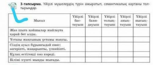 Үйірлі мүшелердің түрін ажыратып, семантикалық картаны толтырындар.​