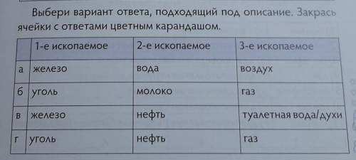 Выбери вариант ответа, подходящий под описание. Закрась ячейки с ответами цветным карандашом.1-е иск