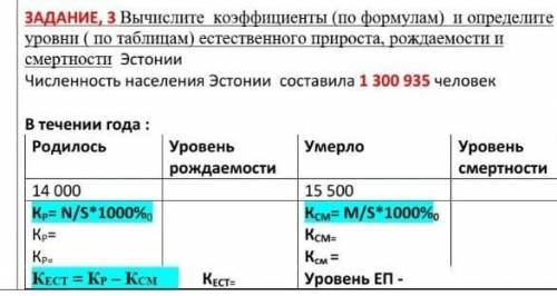 вычислите коэффициенты (по формулам) и определите уровни (по таблицам) естественного прироста. рожда