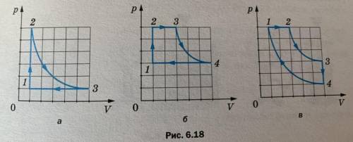 На рисунке 6.18, а-в приведены графики изменения состояния термодинамической системы(идеального газа