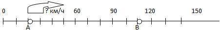 Покажите движение машины по числовому лучу, вставьте пропущенные числа Из точки А в точку В выехал а