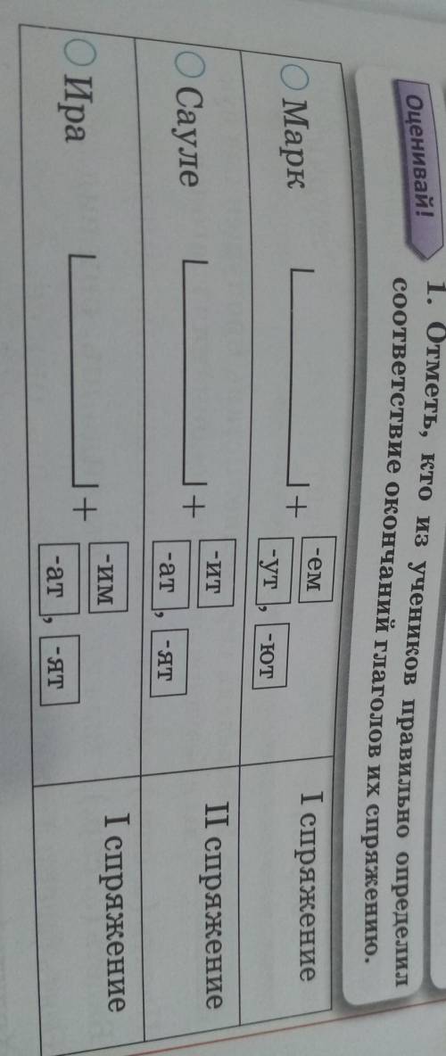 Оценивай! 1. Отметь, кто из учеников правильно определилсоответствие окончаний глаголов их спряжению