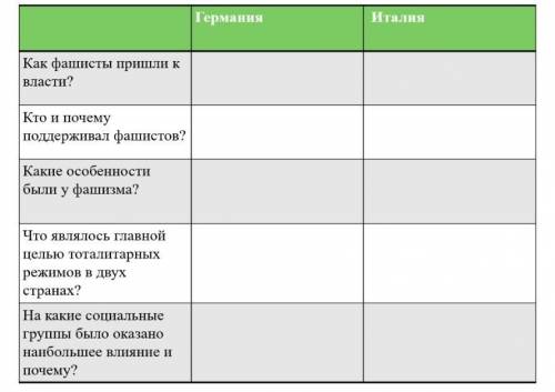 Дескрипторы: 1. Привести как минимум 2 значимых аргумента которые повлияли на приход к власти фашист