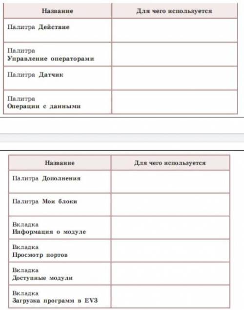 Заполни таблицу, указав назначение каждой палитры и вкладки НазваниеПалитра ДействиеПалитраУправлени