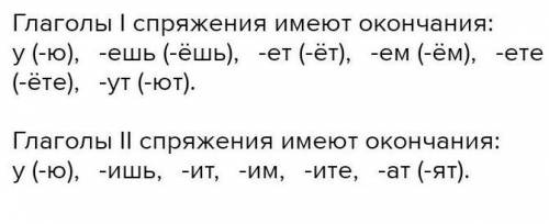 Оценивай! 1. Отметь, кто из учеников правильно определил соответствие окончаний глаголов их спряжени