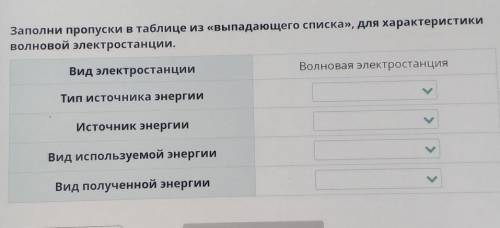 Заполни пропуски в таблице из «выпадающего списка», для характеристики волновой электростанции.Вид э