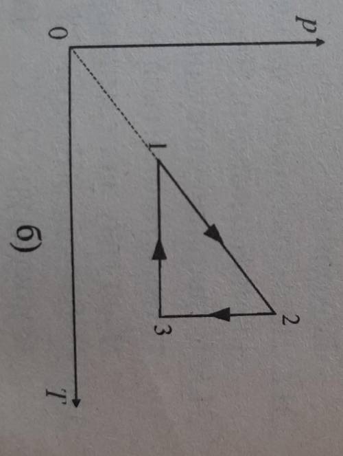 На малюнку (б) зображено замкнений цикл в координатах p,Т. Накреслити схематично відповідні діаграми