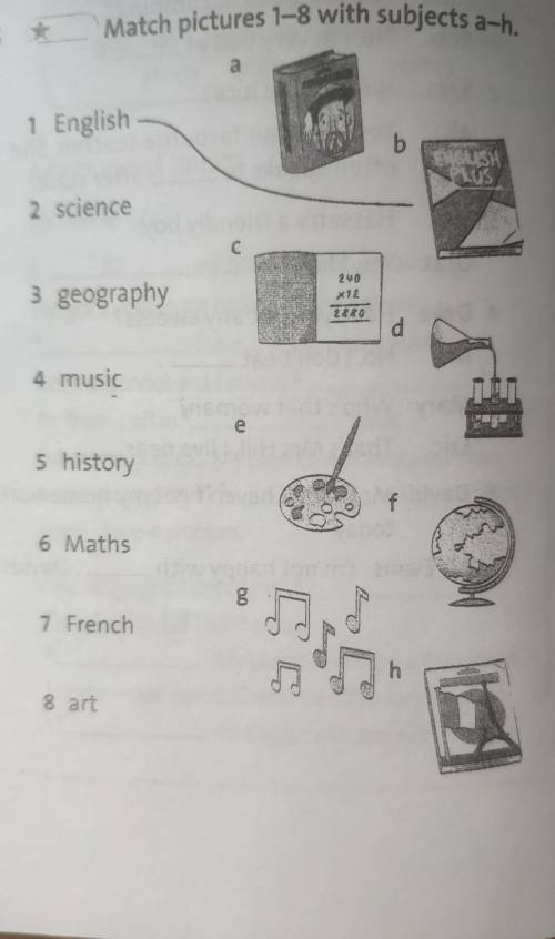 5 Match pictures 1-8 with subjects a-h.a1 EnglishbENGLISHUS2 scienceС3 geography240x122880d4 musicתי