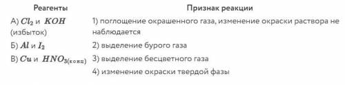 Установите соответствие между реагентами и признаком протекающей между ними реакции