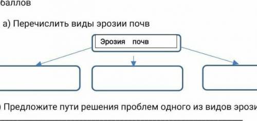 Перечислить виды эрозии почв Эрозия почв в) Предложите пути решения проблем одного из видов эрозии п