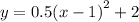 y = 0.5( {x - 1)}^{2} + 2