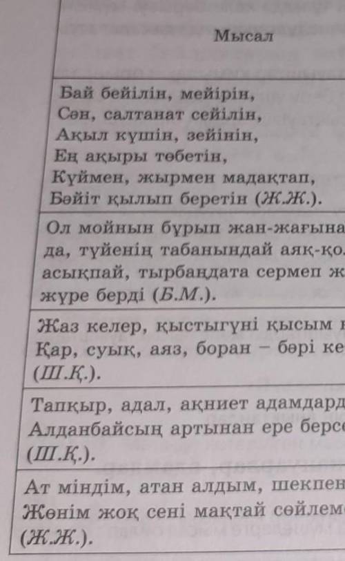 Осыларды Бірыңғай бастауышқа:Бірыңғай баяндауышқа:Бірыңғай толықтауышқа:Бірыңғай анықтауышқа:Бірыңға