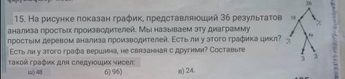 . На рисунке показан график, представляющий 36 результатов анализа простых производителей. Мы называ