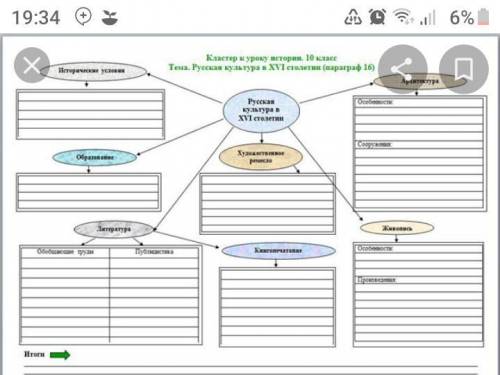 Сделать кластер или таблицу на тему:русская культура 16 века ЭТО