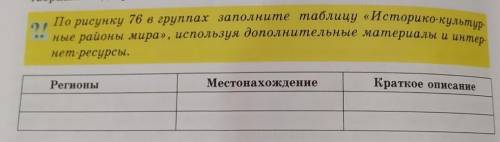 По рисунку 76 в группах заполните таблицу «Историко-культурные районы мира», используя дополнительны