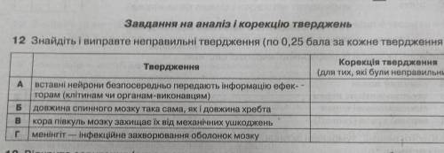 Знайдіть і виправте неправильне твердження​