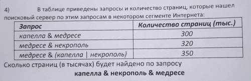 Информатика 8 класс. Круги Эйлера