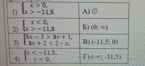 Установите соответствие между системой неравенств и числовымпромежутком.