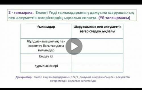 Ежелгі Үнді ғылымдарының дамуына шаруашылық пен әлеуметтік өзгерістердін ықпалын сипатта сделайте кт