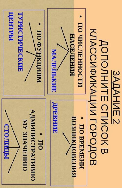 ЗАДАНИЕ 2 ДОПОЛНИТЕ СПИСОК В КЛАССИФИКАЦИИ ГОРОДОВ​