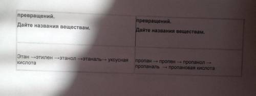 с этим заданием! Нужно дать названия этим веществам. Очень надеюсь на вашу