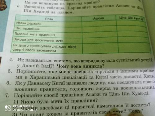 До ть будь ласка Як називається система, що впорядкувала суспільних устрій у Давній Індії ? Чому вон