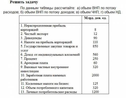 Нужна Предмет вообще к нам не относится, но ввели предмет, теперь приходиться все это решать.