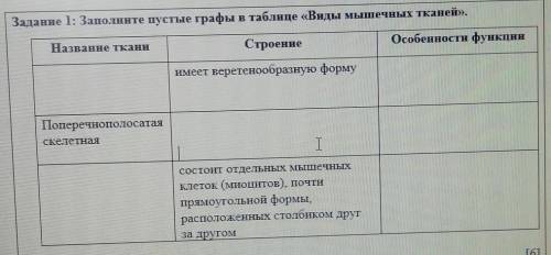 Задание 1: Заполните пустые графы в таблице «Виды мышечных тканей». Название тканиСтроениеОсобенност