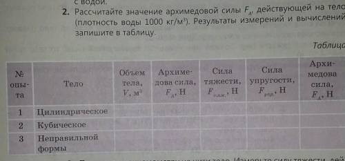 Рассчитайте значение архимедовой силы F а действующие на тело (плотность воды 1000 кг метров в кубе)