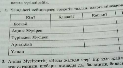 Үзіндідегі кейіпкерлер өрекетін талдап, оларға мінездеме берейiк​