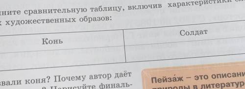 Заполните Сравните таблицу включив характеристики следующих следующую художественных образов​