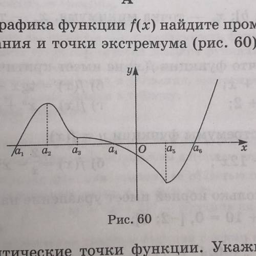 20.1. С графика функции f(x) найдите промежутки ее возрас- тания, убывания и точки экстремума (рис.