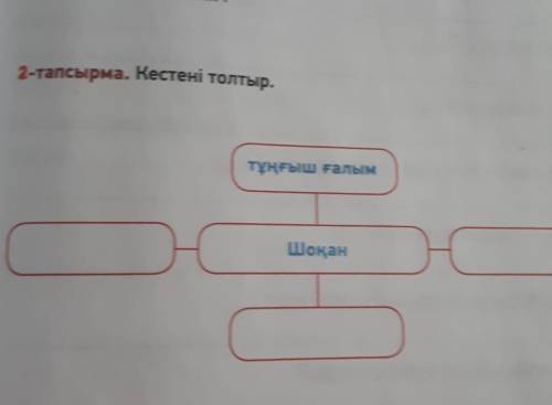 2-тапсырма. Кестені толтыр.тұңғыш ғалымШоқан​