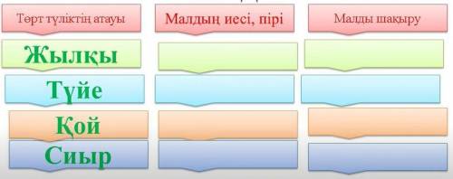 «Кім жылдам» ойынын ойнайық. Заполните таблицу, используя нужные слова, запишите в тетрадь Қажетті с