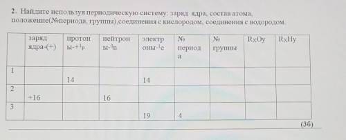 Найдите используя периодическую систему: заряд ядра, состав атома,положениеопериода, группы), соедин