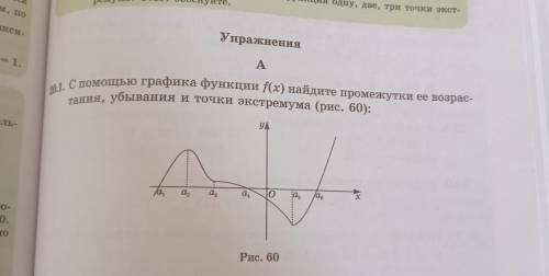 С графика функции f(x) найдите промежутки ее возрастания, убывания и точки экстремума