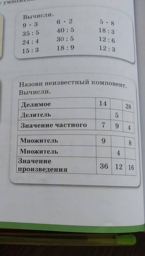 Назови неизвестный компонент. Вычисли.ПОНИМАНИЕ1428ДелимоеДелительЗначение частного5794Множитель9884